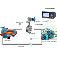 孔板流量計熱量積算儀印染行業(yè)應(yīng)用